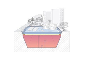 Durch innovative Abdeckungskonzepte kann die Speicheroberfläche von Großwasserwärmespeichern für Erholungszwecke oder PV-Anlagen genutzt werden.