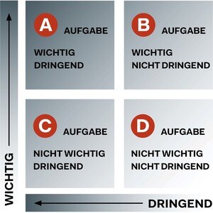 Eisenhower-Matrix