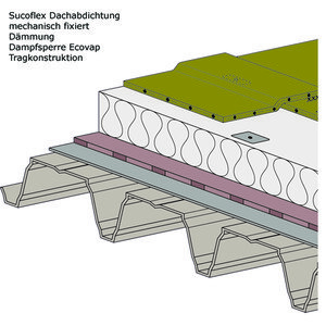  Beispiel eines mechanisch fixierten Warmdaches.