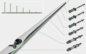 Zugkupplungstechnik von Green Buffers