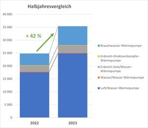 WP Marktdaten Halbjahr 2023