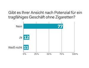 Umfrage
