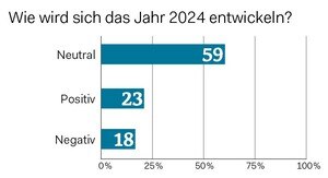 Umfrage