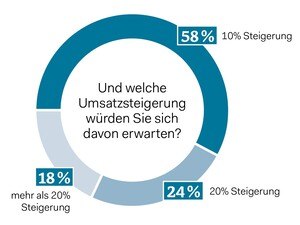 Umfrage