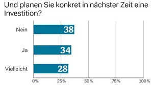 Umfrage