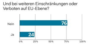 Umfrage